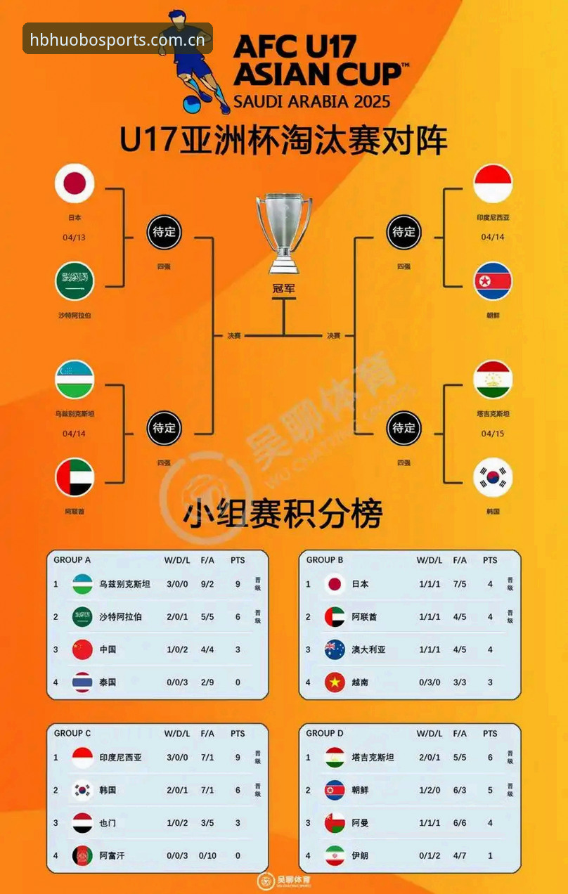 U17世界杯抽签结果出炉，中国男女足分组形势如何影响你的观赛选择？