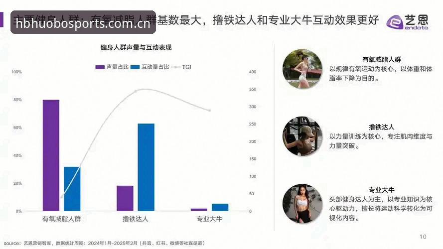 hb火博体育平台行业趋势深度分析：从用户需求看数字体育入口的演进逻辑